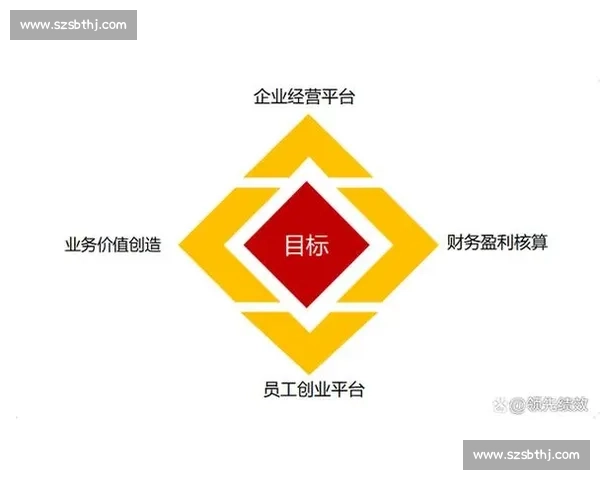 以客户增长为核心驱动业务持续突破与价值共创的新引擎发展战略体系