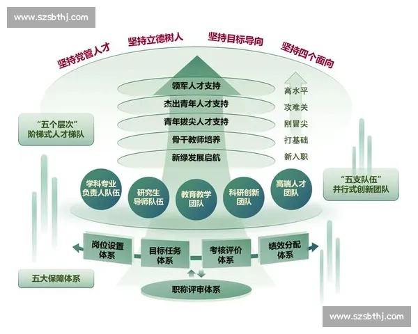 以战略规划为核心引领高质量发展与长期竞争优势构建新路径