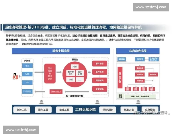 数字化转型背景下体育赛事场馆管理创新与智慧运营发展路径研究